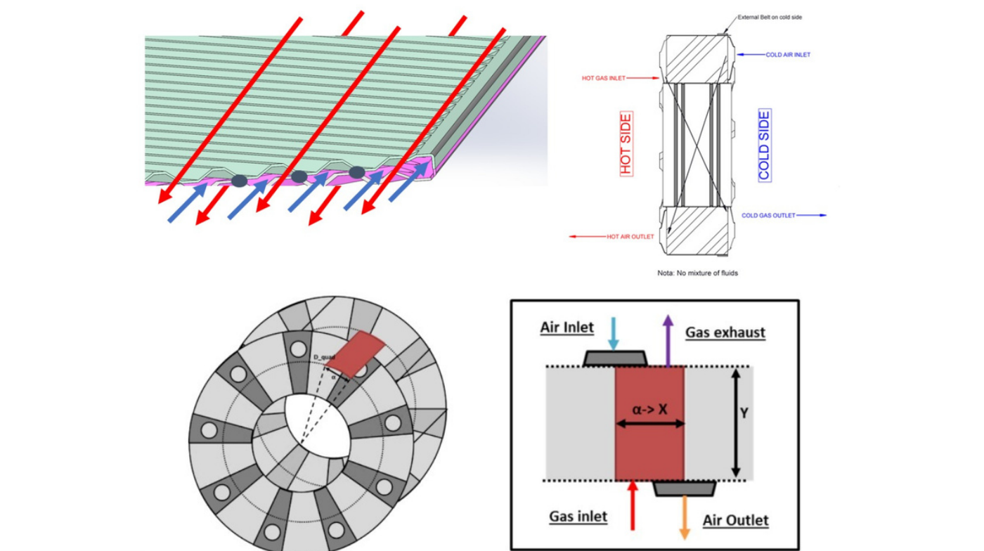 ACTE engineering diagrams showing the doublet surface, annular core, and separate hot-gas and air paths.
